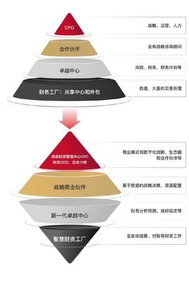 數(shù)字化時代企業(yè)財資敏捷五大核心能力構(gòu)建白皮書