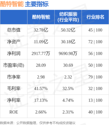 企業(yè)財務(wù)咨詢的關(guān)鍵價值與實踐指南